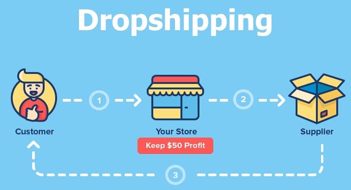 dropshipping