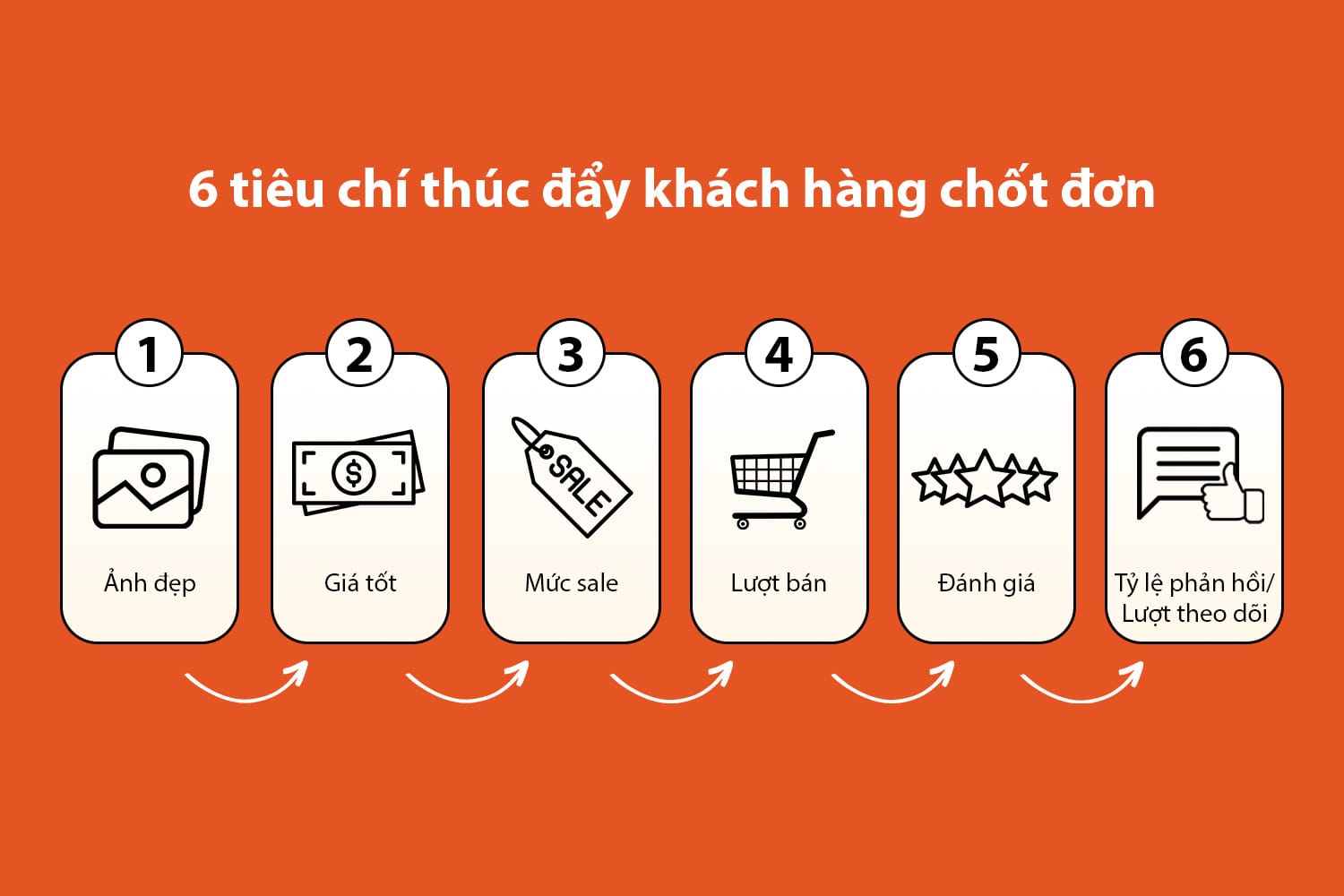 CR SHOPEE LÀ GÌ? NHỮNG YẾU TỐ ẢNH HƯỞNG ĐẾN CR SHOPEE VÀ HƯỚNG CẢI THIỆN BỀN VỮNG
