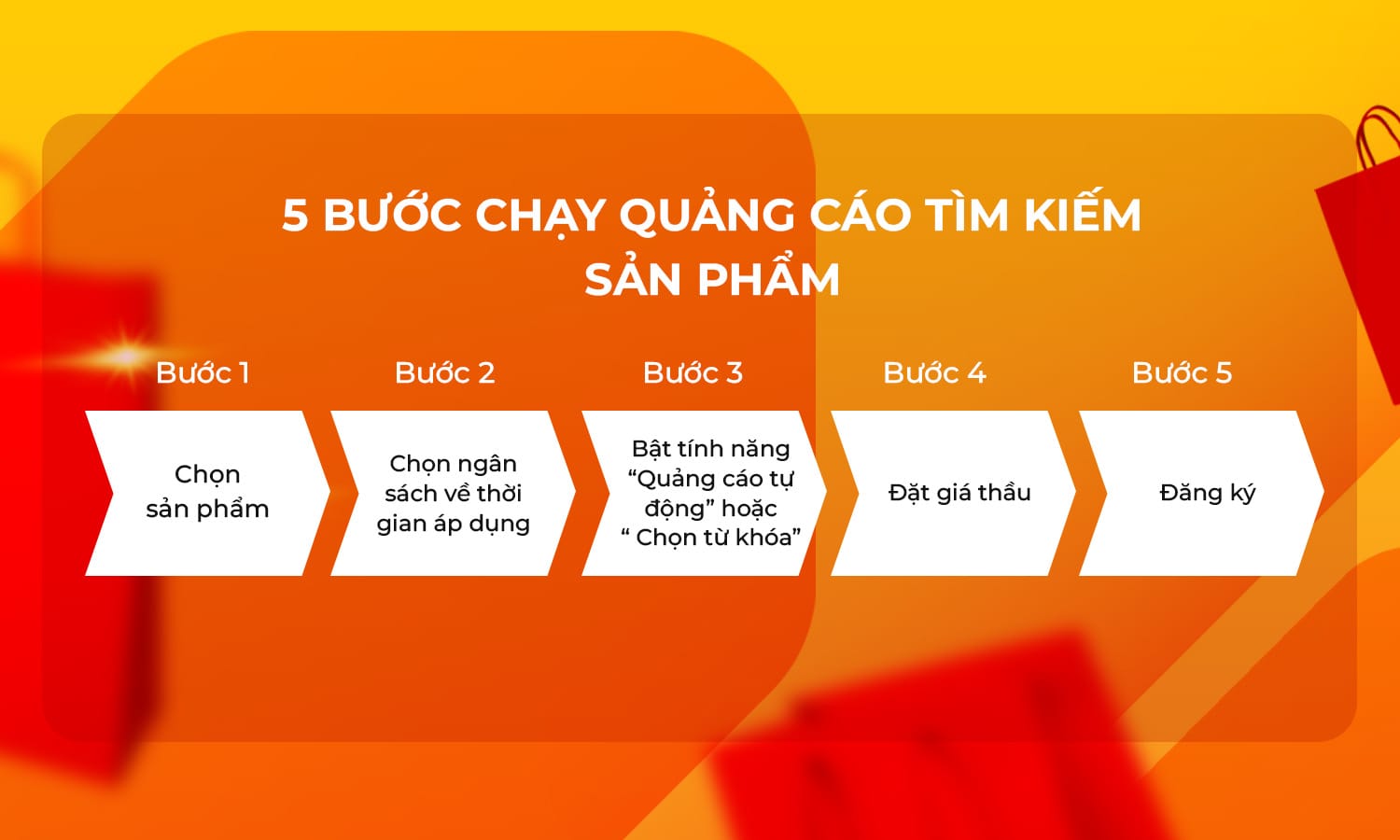 Shopee /Lazada template